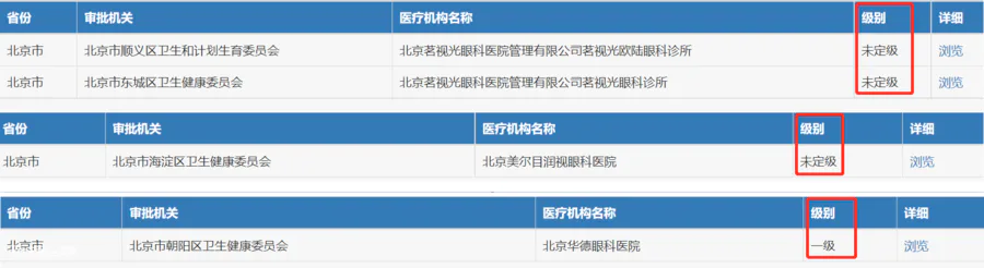 无资质验配的OK镜,可能永远毁了孩子的眼睛!-图片3