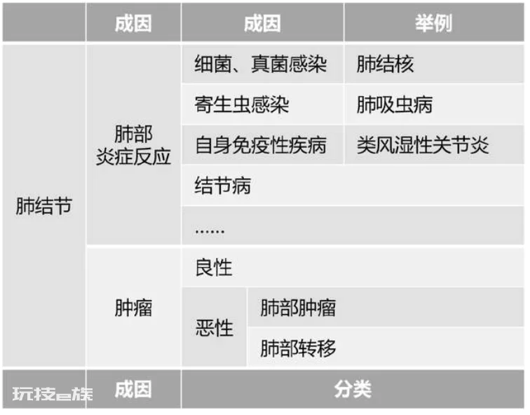 为什么那么多人“得”肺结节?能预防吗?-图片1