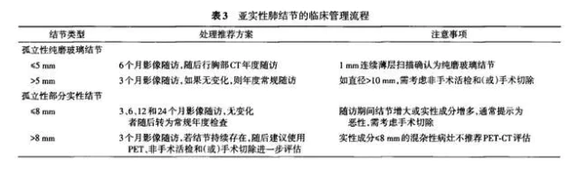 为什么那么多人“得”肺结节?能预防吗?-图片3