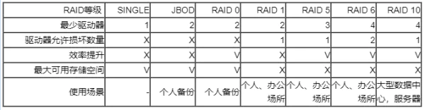 RAID是什么意思?