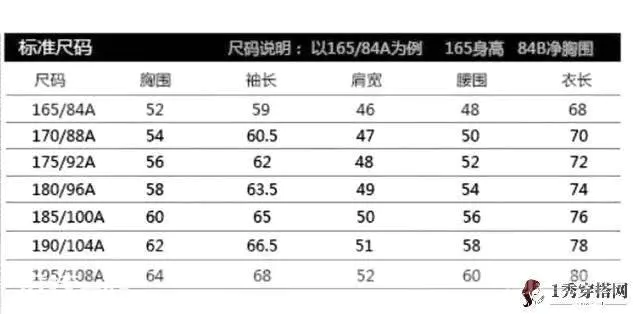 自然是看尺码表,但不能绝对依照尺码表标示的尺寸-图片1