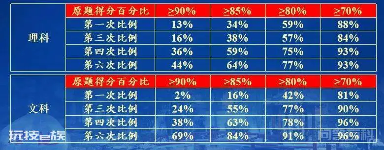 超50万师生在线观看,这场高考线上课程火了!-图片9