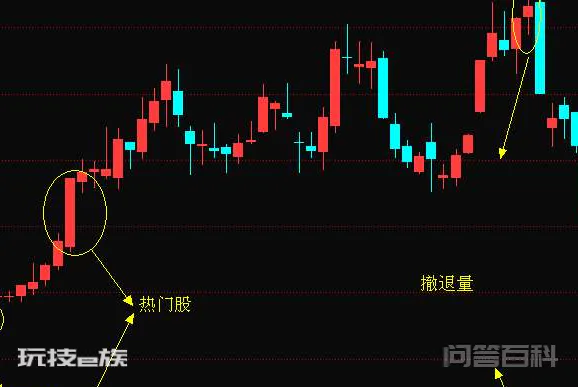 绝路航标是什么意思-图片2
