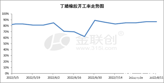 跌跌不休的丁腈橡胶何时止?-图片1
