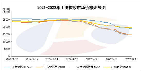 跌跌不休的丁腈橡胶何时止?-图片2