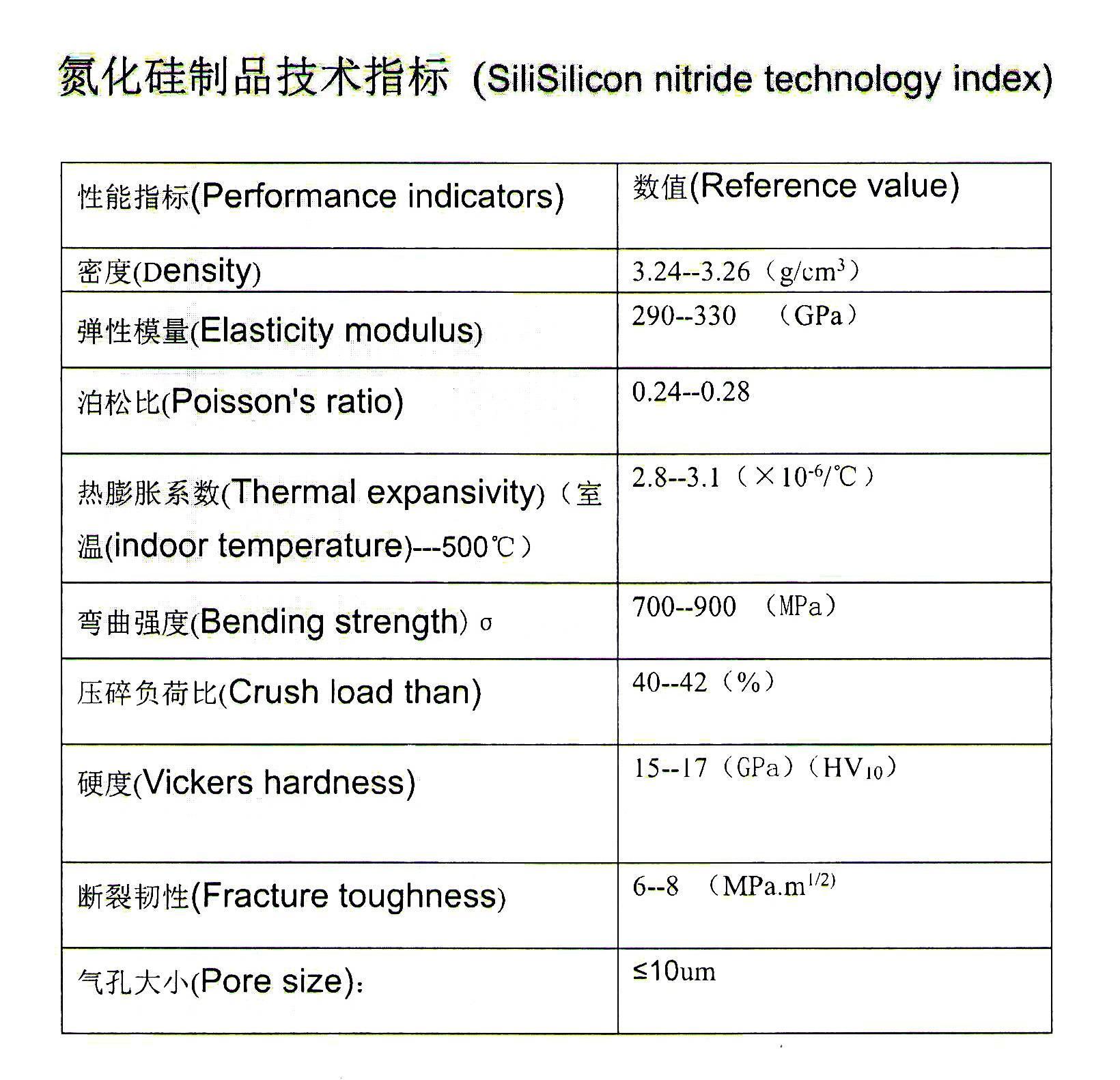 氮化硅陶瓷弯头特性之耐磨|高抗弯强度-图片3