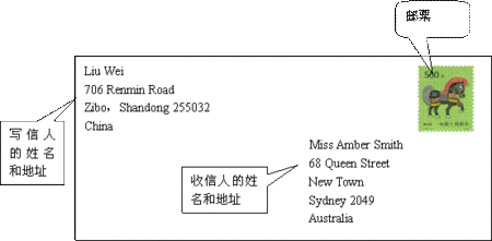 英语信封格式怎么写?-图片3
