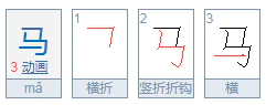 马騳髅怎么读