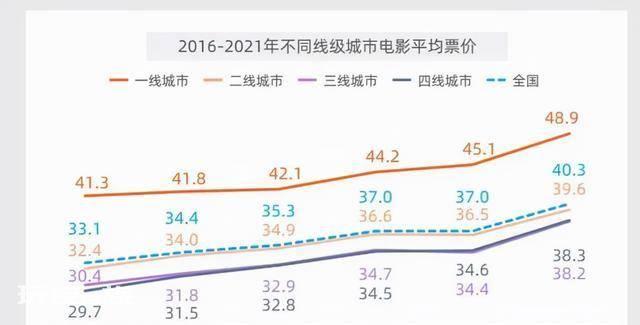 电影票价,涨得必然-图片1