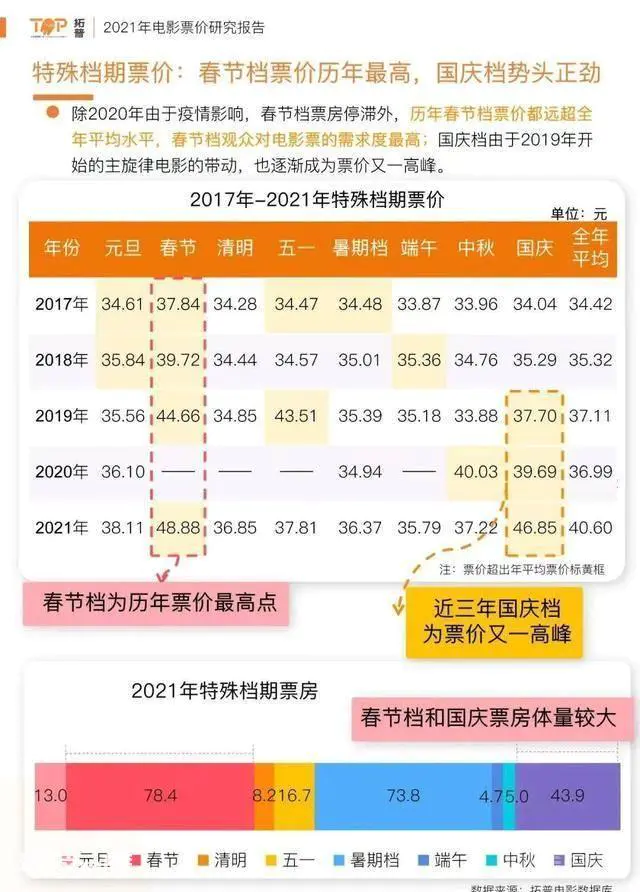 电影票价,涨得必然-图片3