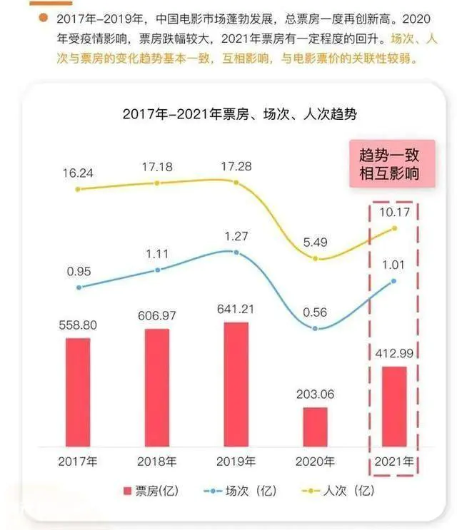 电影票价,涨得必然-图片5