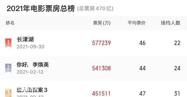 电影票价,涨得必然-图片7