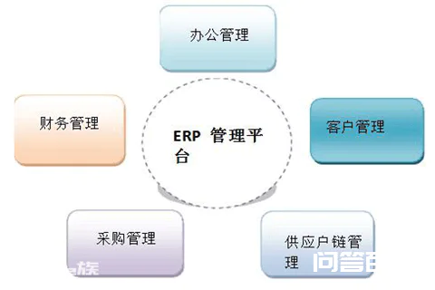 ERP是什么意思?ERP有哪些应用价值?