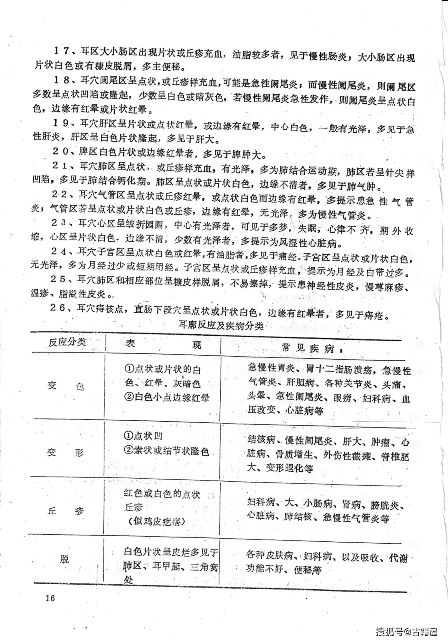 医书《灵验诊疗》 医书《灵验诊疗》-图片19