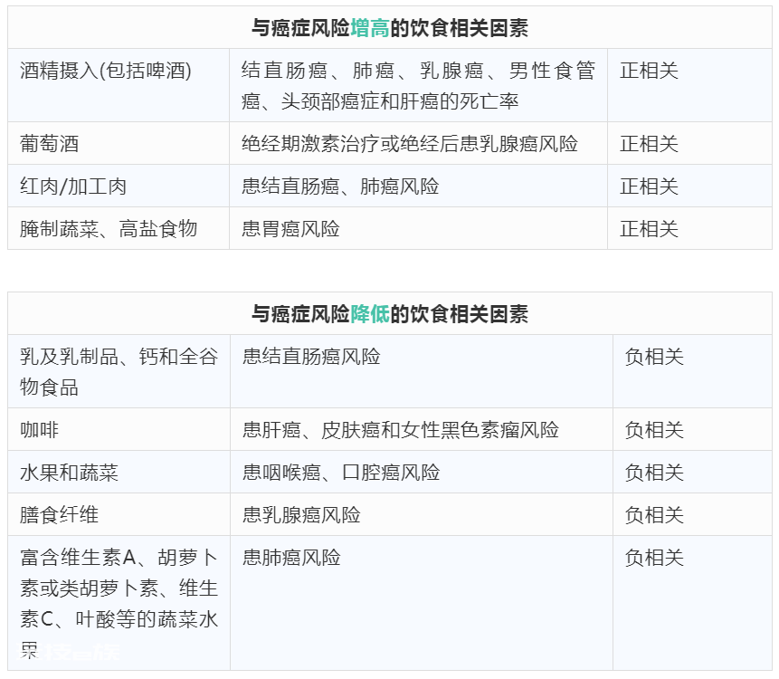 “癌从口入”是真的!研究证实,这11种肿瘤与“吃”确切相关-图片3