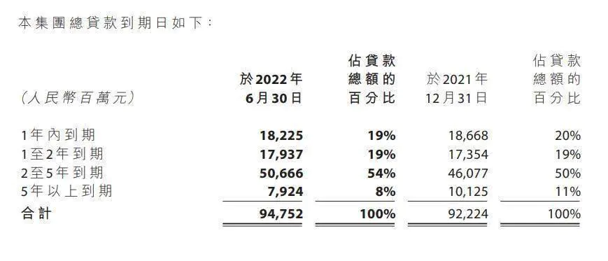 中报观察 | 远洋号角 中报观察 | 远洋号角-图片3