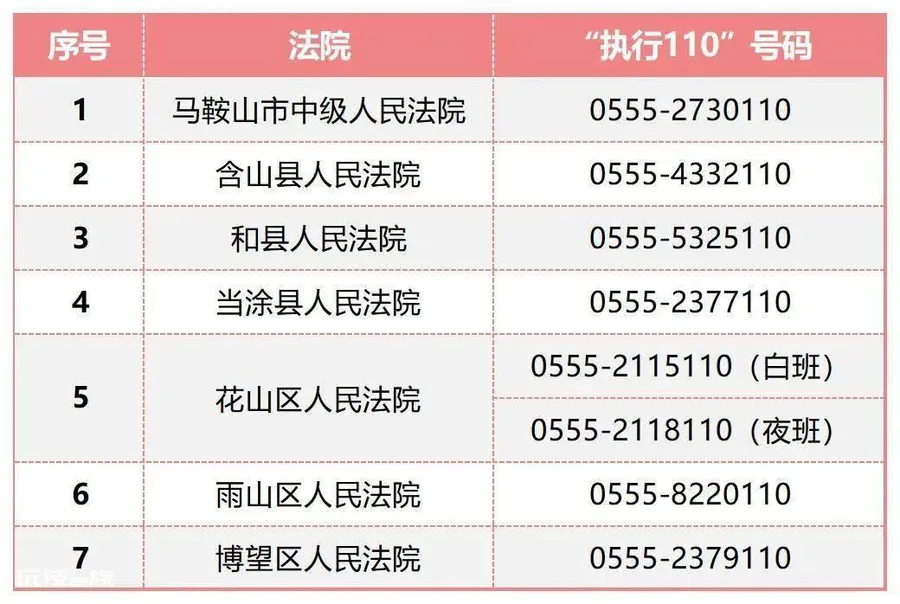 “执行110”电话号码公布 “执行110”电话号码公布