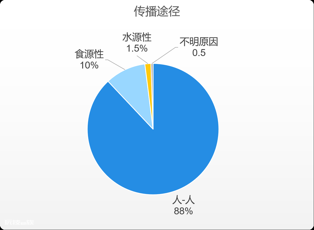 单凭食物新鲜卫生，防不住病从口入-图片2