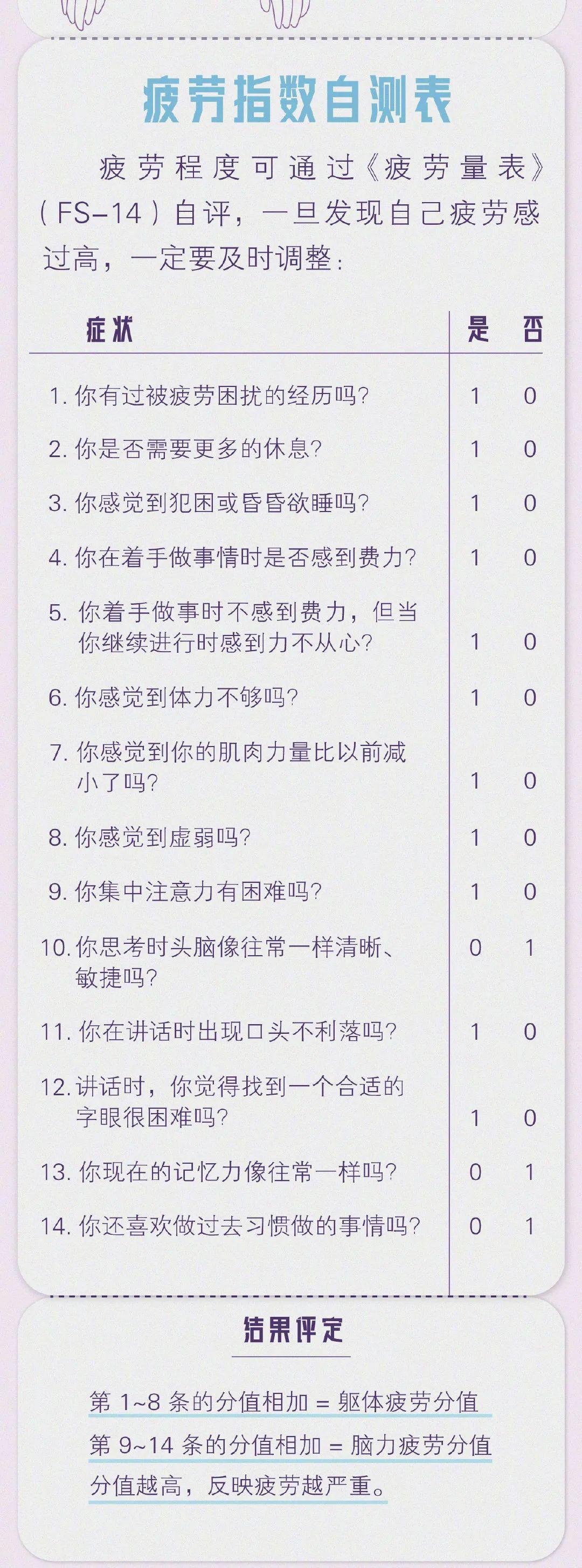 身体被掏空？一张表算出你的疲劳指数-图片2