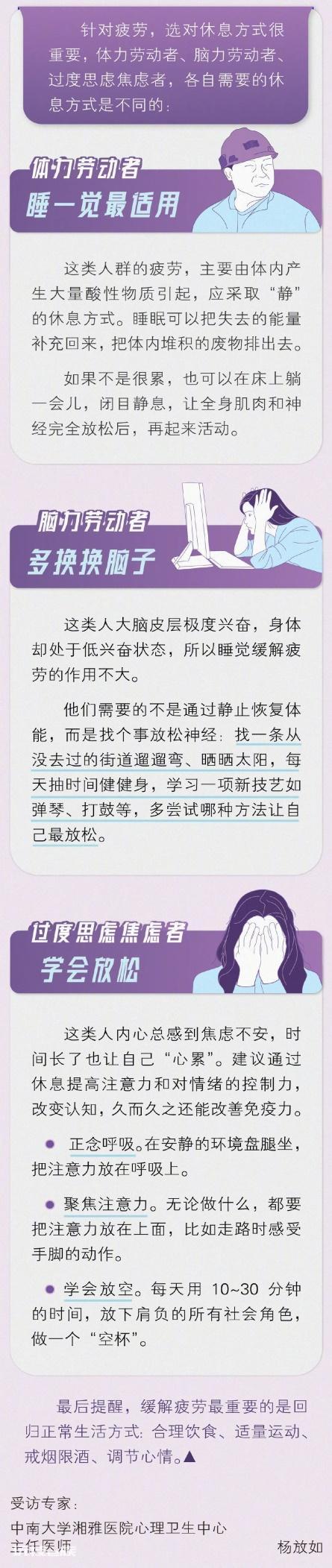 身体被掏空？一张表算出你的疲劳指数-图片3