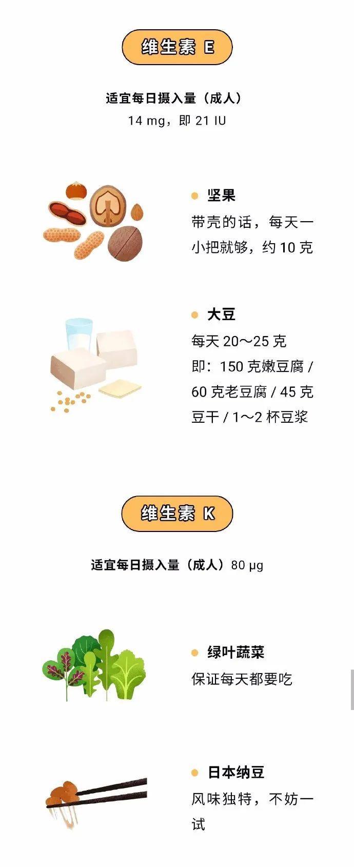 维生素该怎么吃？-图片4