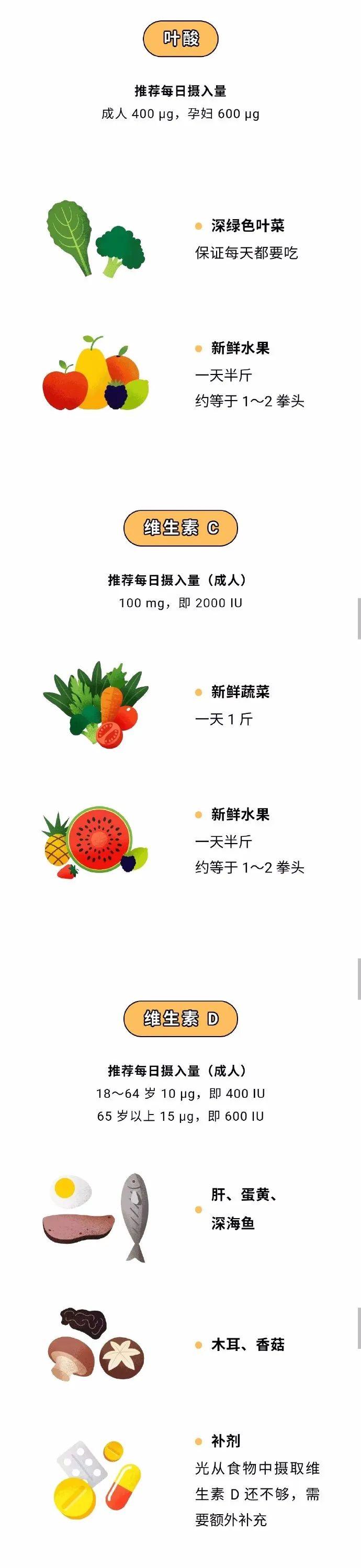 维生素该怎么吃？-图片3