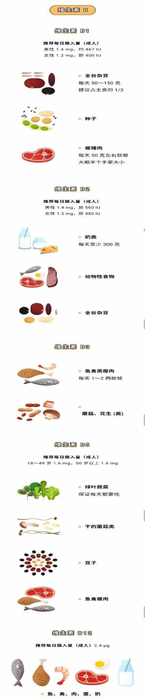 维生素该怎么吃？-图片2
