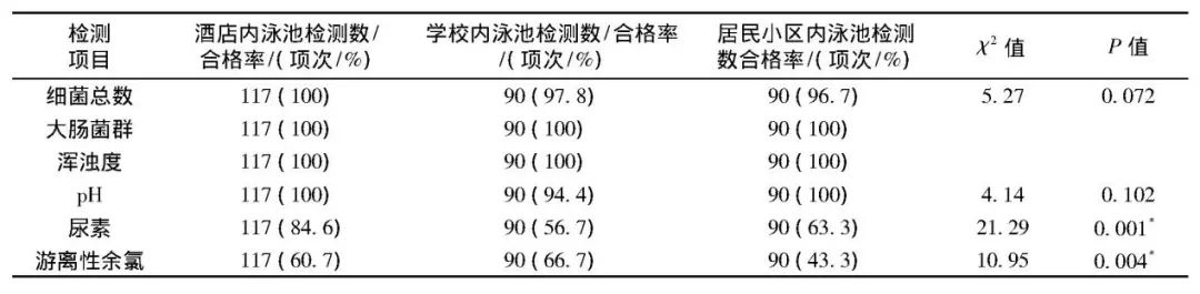 一进泳池就想尿尿?!泳池里到底有多少尿?-图片1