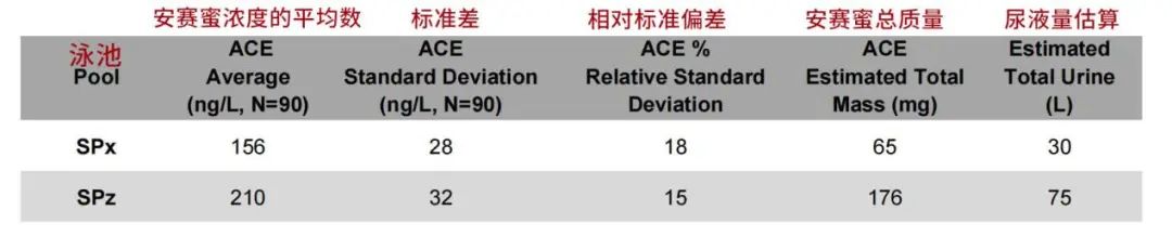 一进泳池就想尿尿?!泳池里到底有多少尿?-图片3