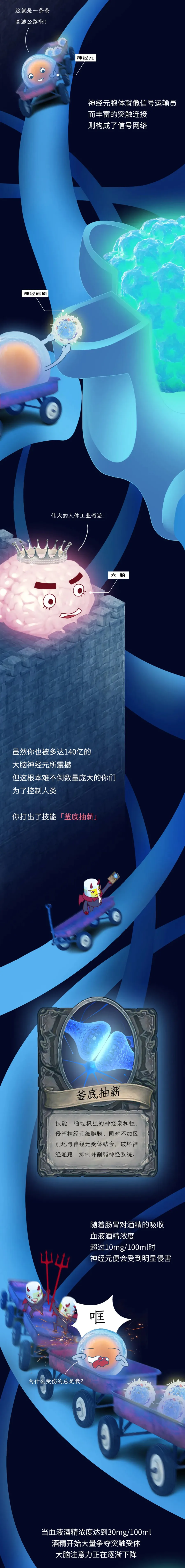 你喝的每一滴酒,都是在伤害大脑!-图片1