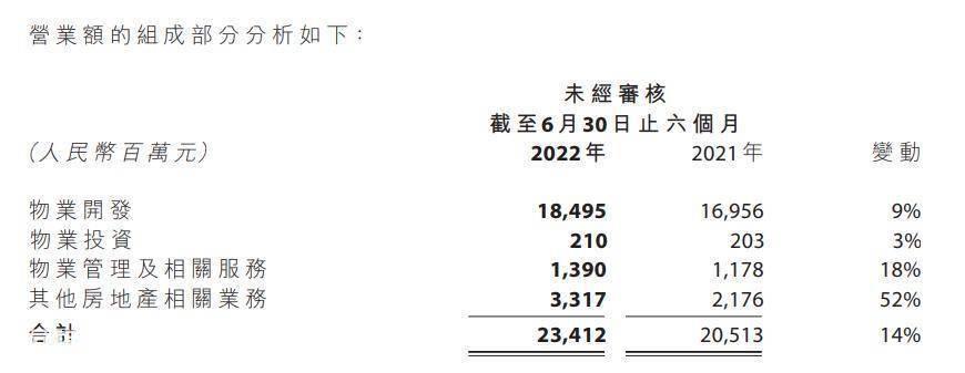 中报观察 | 远洋号角 中报观察 | 远洋号角-图片2
