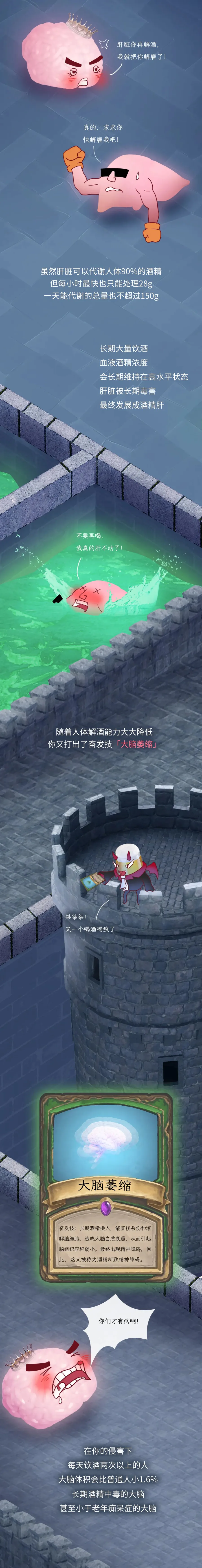 你喝的每一滴酒,都是在伤害大脑!-图片1