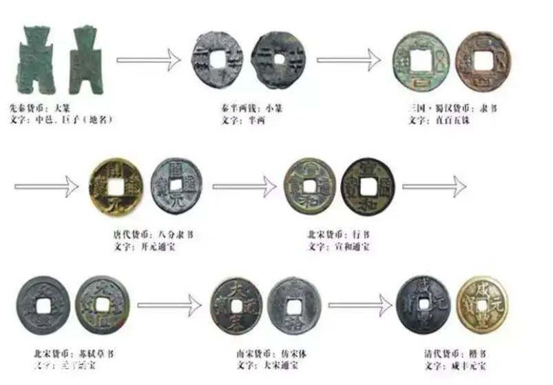帝国的失落:从铜钱到白银,为什么明朝的金融秩序难以构建? 帝国的失落:从铜钱到白银,为什么明朝的金融秩序难以构建?-图片2
