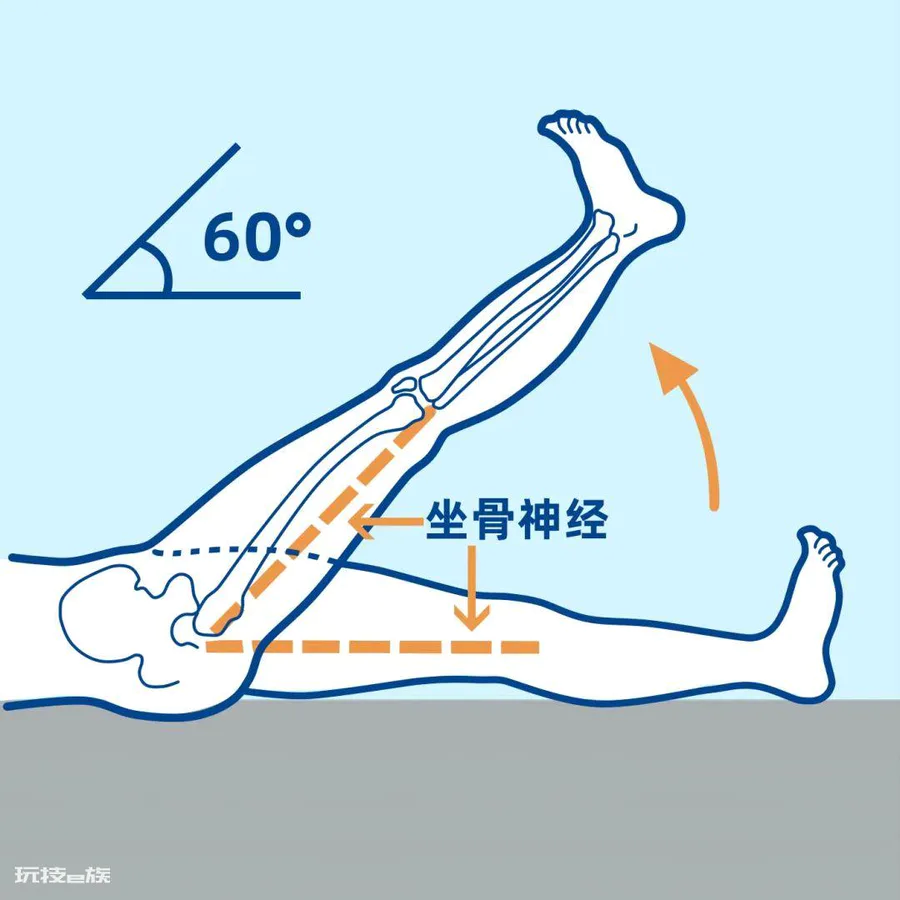 久坐不动,腰酸腰痛?一个动作帮到你!-图片3