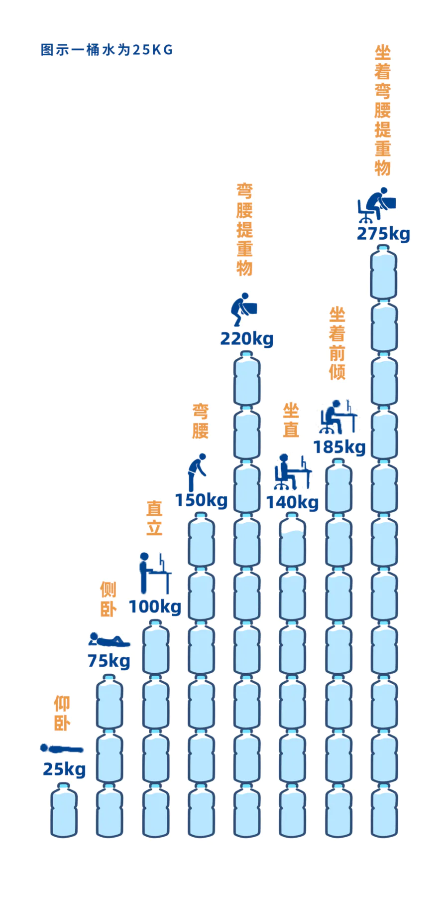 久坐不动,腰酸腰痛?一个动作帮到你!-图片4