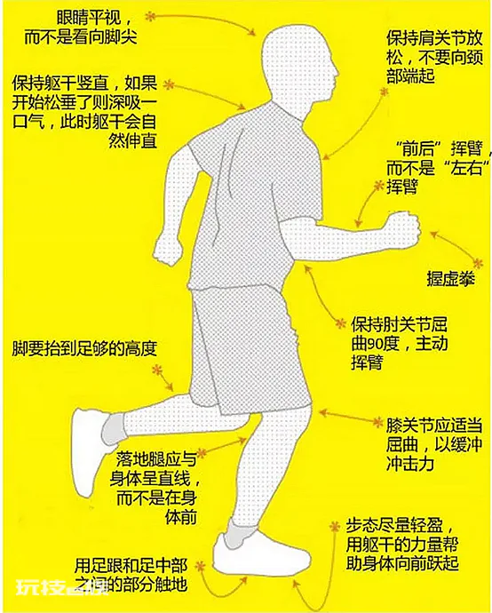 马拉松可能让一些人“很受伤”-图片8