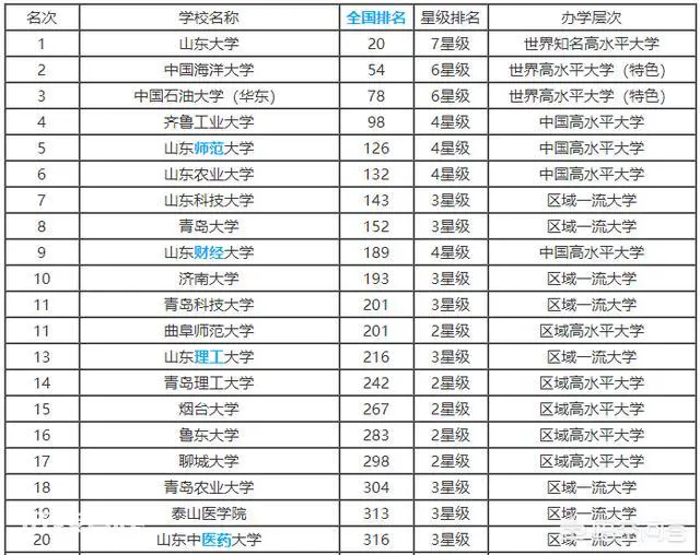 云南师范大学是重本还是二本_2018年本a本b一本二本_一本二本三本