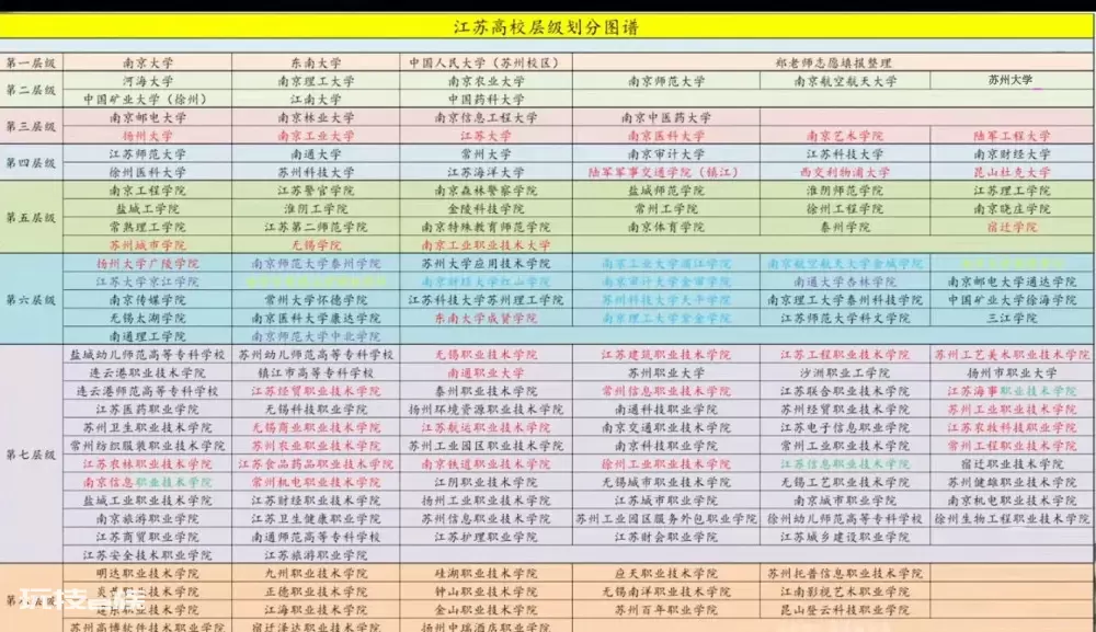 云南师范大学是重本还是二本_一本二本三本_2018年本a本b一本二本