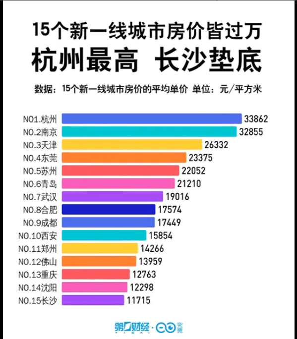 一二三线城市_一线城市 三线城市_城市一线二线三线城市