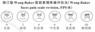 哎呦!我好痛!疼痛是如何测量的?-图片6