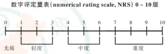 哎呦!我好痛!疼痛是如何测量的?-图片7