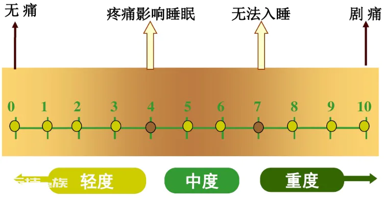哎呦!我好痛!疼痛是如何测量的?-图片8
