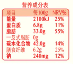 这10种被吹上天的“伪健康”食品,坑你的钱还让你胖!-图片6