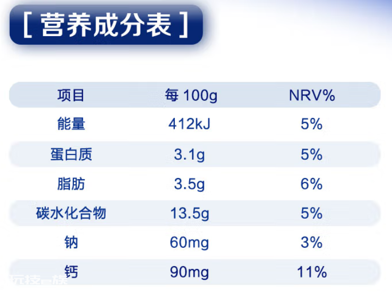 这10种被吹上天的“伪健康”食品,坑你的钱还让你胖!-图片11