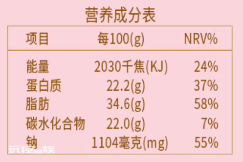 这10种被吹上天的“伪健康”食品,坑你的钱还让你胖!-图片10