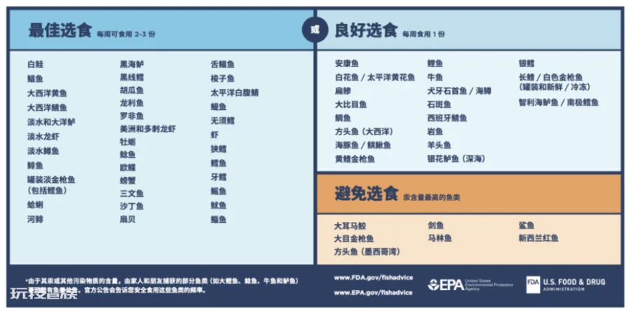 知道了这些事,鱼吃起来就更香了!-图片9