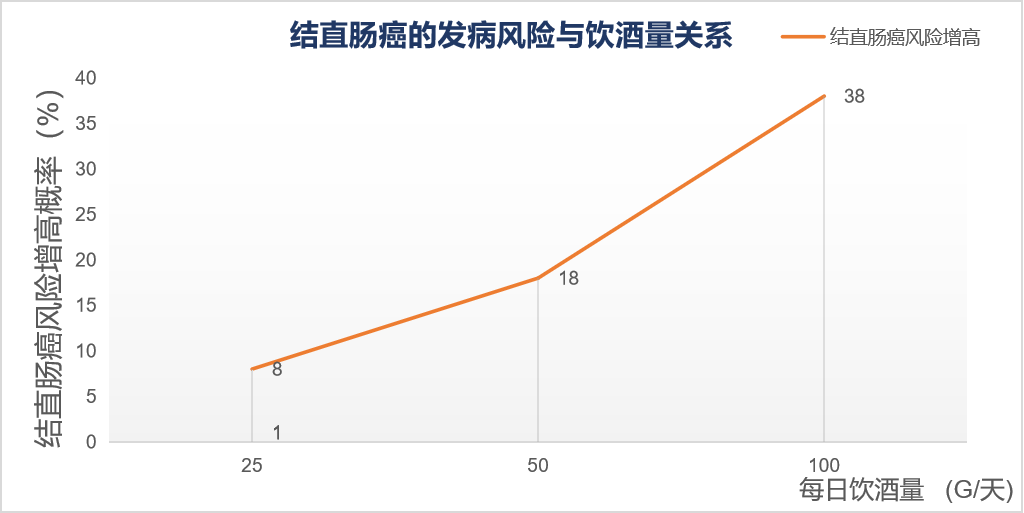 爱吃肉的人,更容易患上结直肠癌?华西专家:还有这4个高危习惯!-图片7