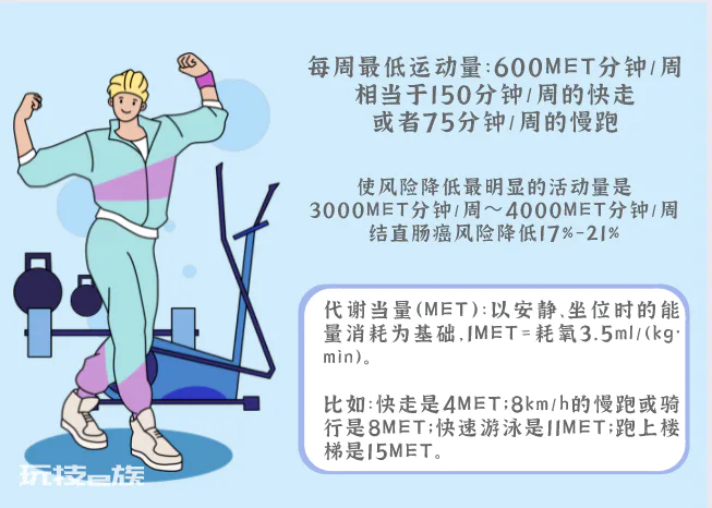 爱吃肉的人,更容易患上结直肠癌?华西专家:还有这4个高危习惯!-图片9