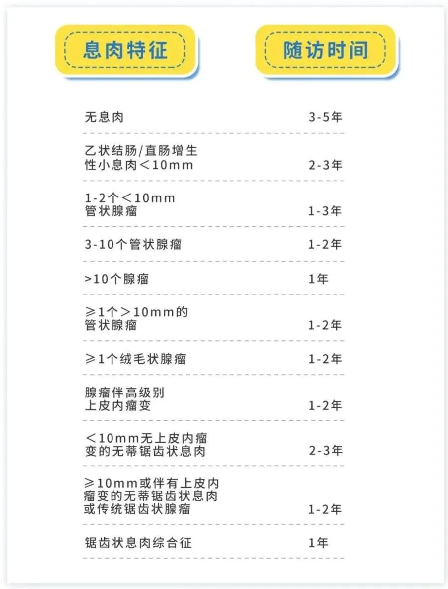 爱吃肉的人,更容易患上结直肠癌?华西专家:还有这4个高危习惯!-图片10