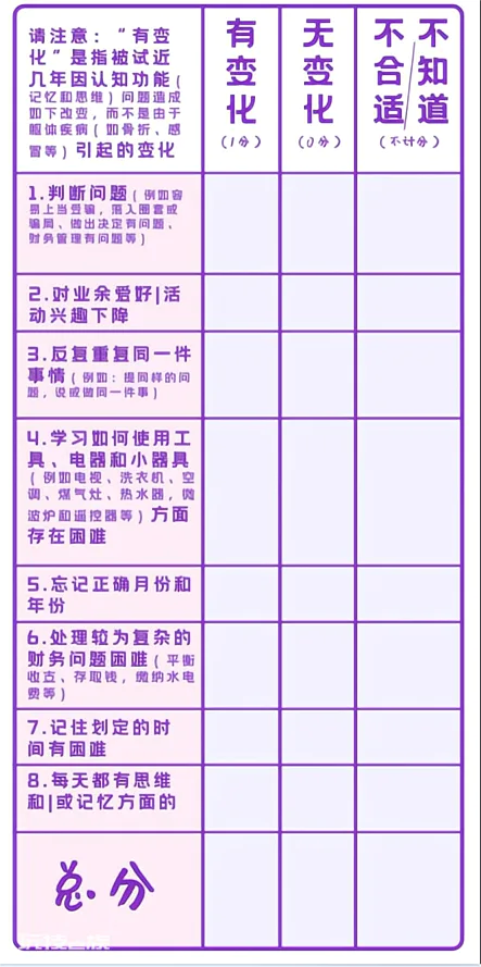 记性不好,是不是小毛病?华西记忆专家:这7个点,遭一个都要小心!-图片2